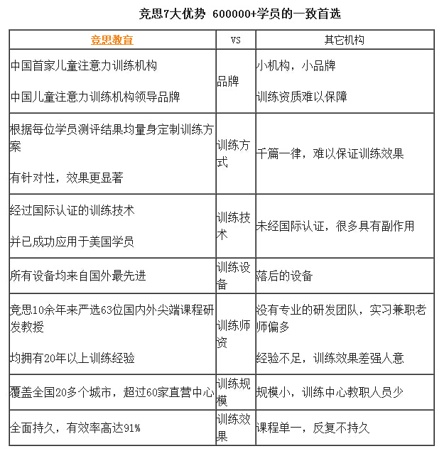 <a href=/ target=_blank class=infotextkey>競思</a>優(yōu)勢.jpg