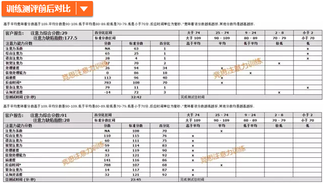 學(xué)員 萌萌 年級 二年級