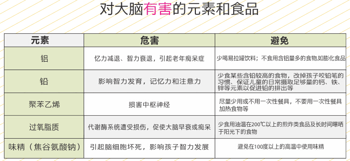 對大腦有害的元素和食品