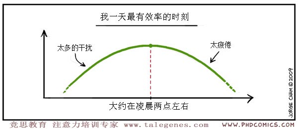 注意力漫畫(huà)